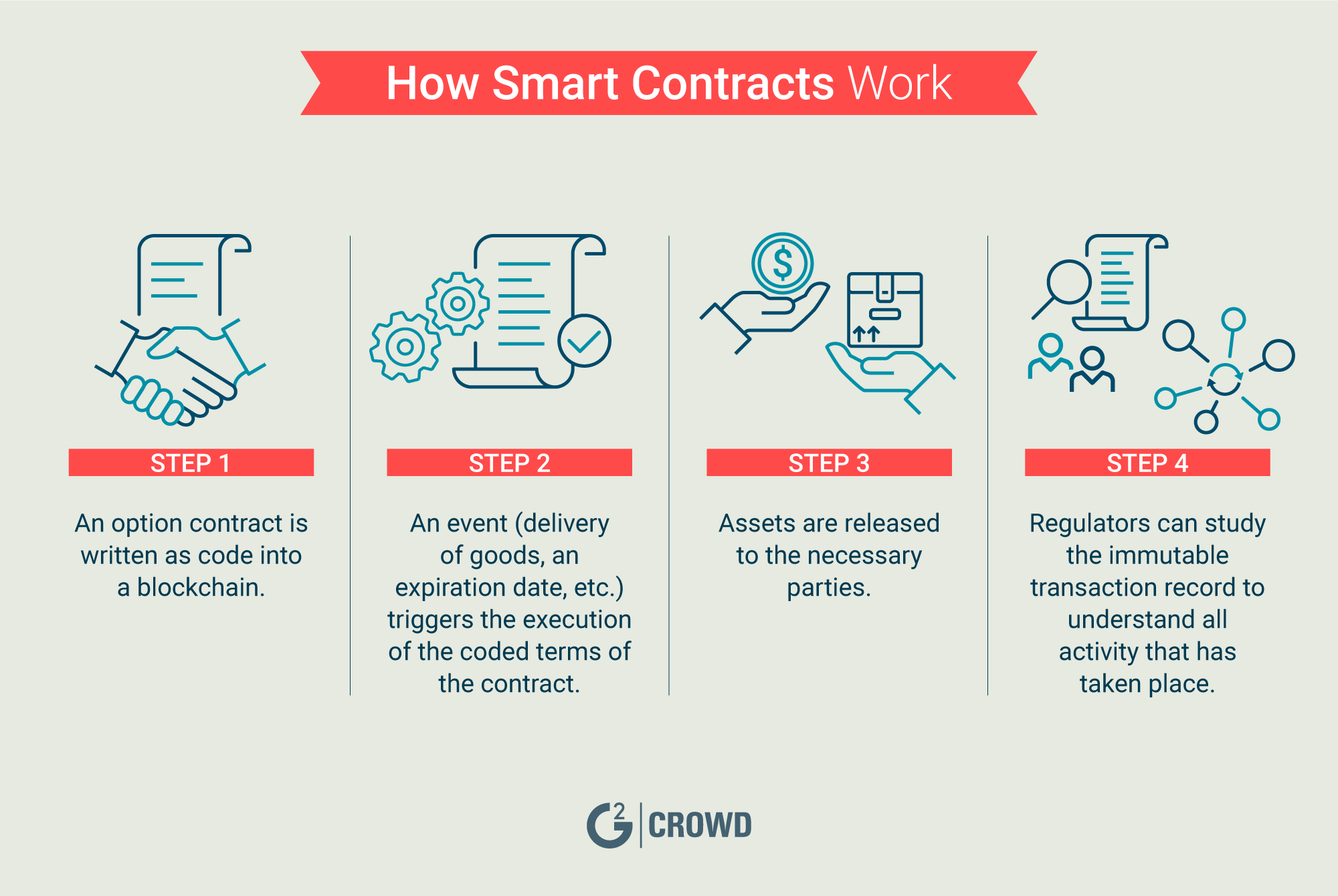 what is smart contract in ethereum